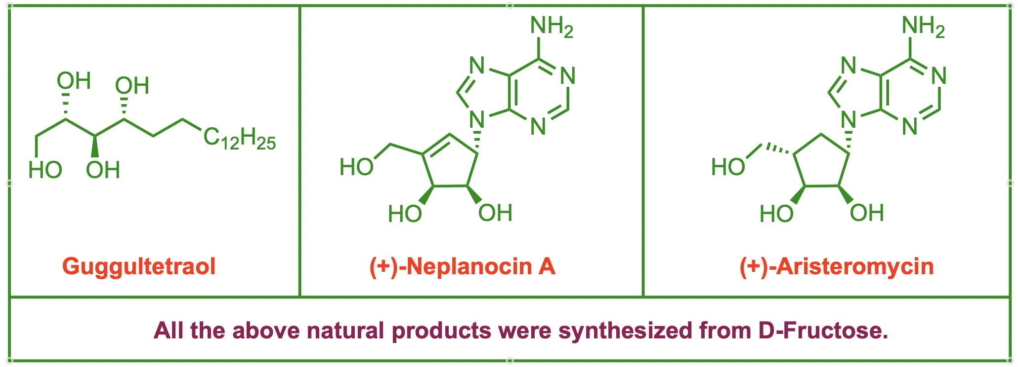 Annulation of Glycals
