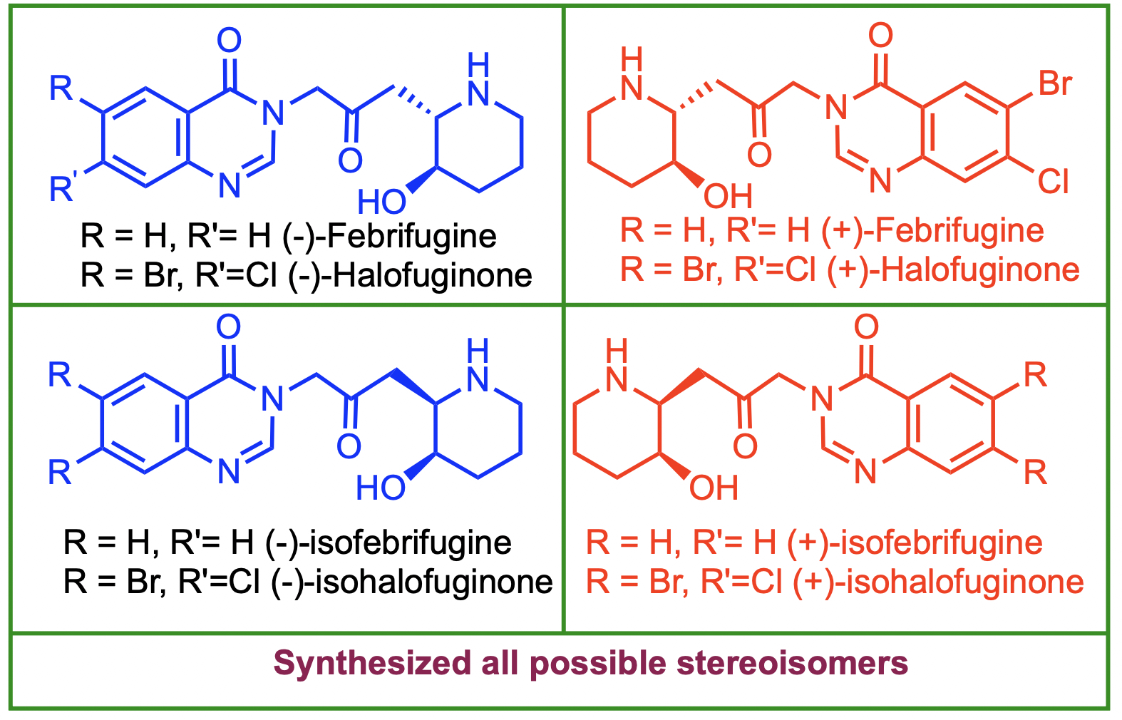Stereoselective Glycosylation