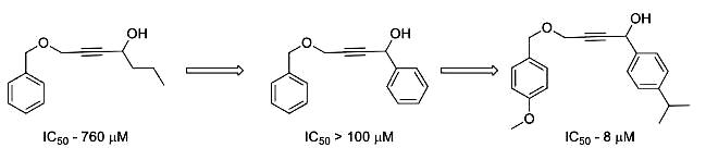 Image for Structure based drug design, synthesis and evaluation of 4-(benzyloxy)-1-phenylbut-2-yn-1-ol derivatives as 5-lipoxygenase inhibitors