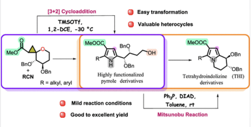 Image for Enantiospecific Synthesis of Tetrahydroindolizines from Spiro-cyclopropanecarboxylated Sugars