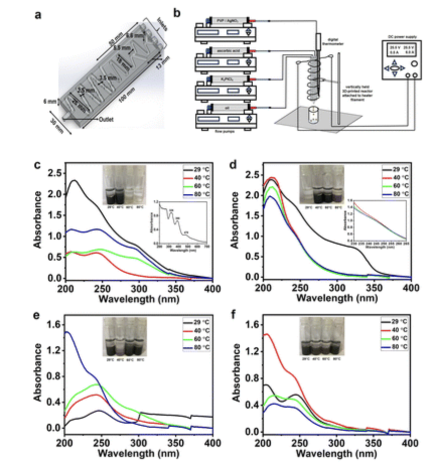 Image for Flow synthesis of Pt and Pt–Ag nanostructures towards hydrogen peroxide electroreduction